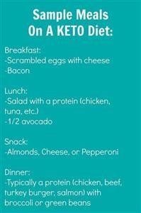 Beginner Easy Keto Meal Plan